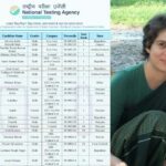 நீட் மெகா தில்லுமுல்லு அம்பலம். பிரியங்கா…