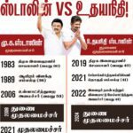 உதயநிதிக்கு இவரிடம் இருந்து பாராட்டா..?