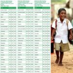 தமிழக அரசு பள்ளி மாணவர்கள் நிலை…