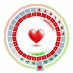 அந்த சில நாட்களிலும் கருத்தரிக்க முடியுமா..?