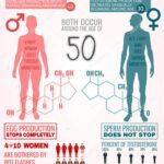 ஆண்களின் கனிவான கவனத்துக்கு…